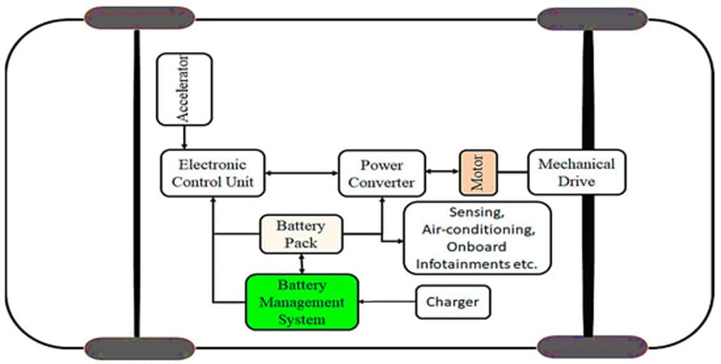 BMS-operation-inside-the-EV