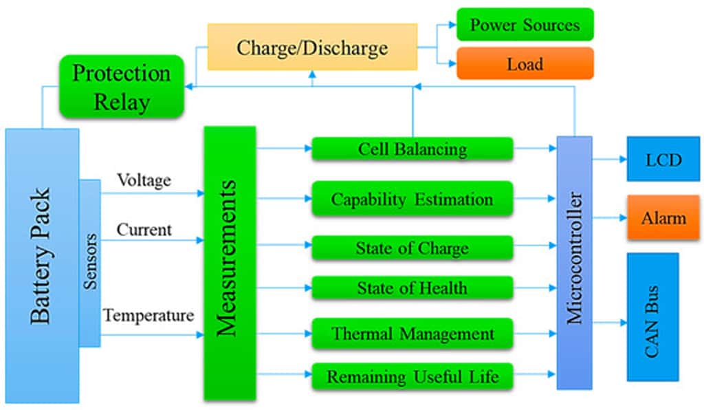 Battery-management-system